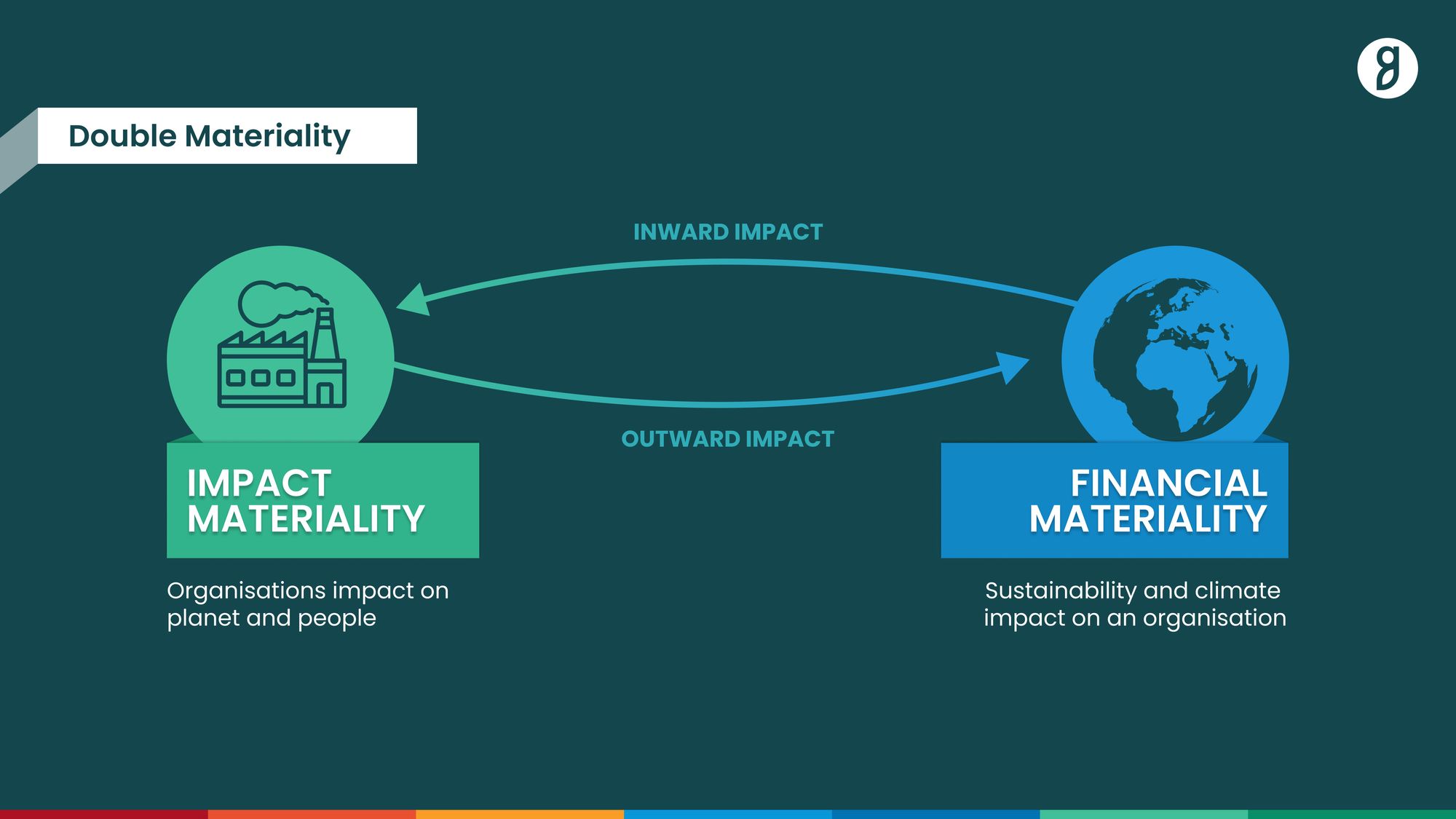 Demystifying Double Materiality: A Tool For Organisations To Lead ...